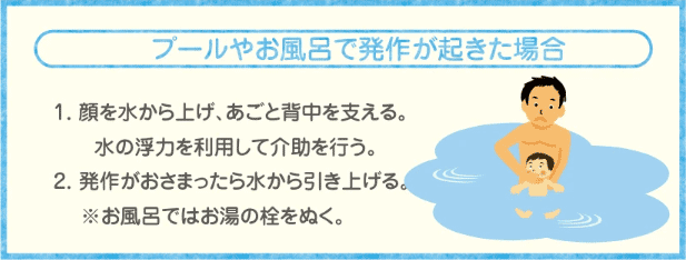 「プールやお風呂で発作が起きた場合」1．顔を水から上げ、あごと背中で支える。水の浮力を利用して介助を行う。2．発作がおさまったら水から引き上げる。※お風呂ではお湯の栓を抜く。