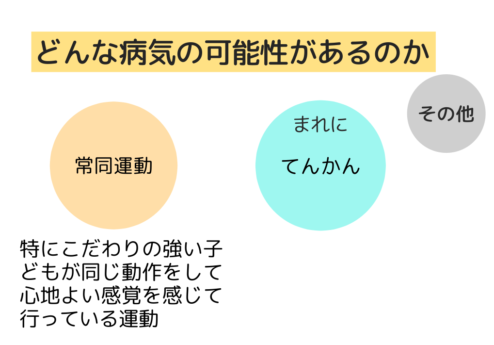 「どんな病気の可能性があるのか」常同運動：特にこだわりの強い子どもが同じ動作をして心地よい感覚を感じて行っている運動　（まれに）てんかん　その他。