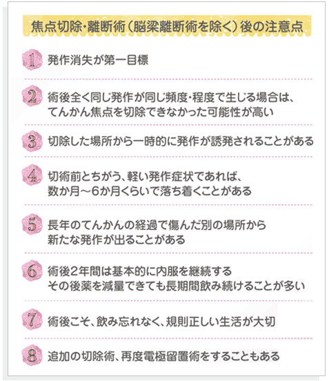「焦点切除・離断術（脳梁離断術を除く）後の注意点
1. 発作消失が第一目標　2. 術後全く同じ発作が同じ頻度・程度で生じる場合は、てんかん焦点を切除できなかった可能性が高い　3. 切除した場所から一時的に発作が誘発されることがある　4. 切除前とちがう、刈る発作症状であれば、数か月～6ヶ月くらいで落ち着くことがある　5. 長年のてんかんの経過で傷んだ別の場所から新たな発作が出ることがある。6. 術後2年間は基本的に内服を継続する。その後薬を減量できても長期間飲み続けることが多い。　7. 術後こそ、飲み忘れなく、規則正しい生活が大切。　 8. 追加の切除術、再度電極留意術をすることもある